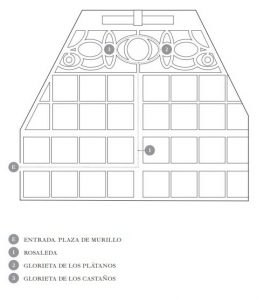 Plano Jardín Botánico Madrid